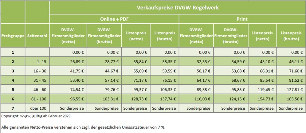 Preisgruppenübersicht DVGW-Regelwerk